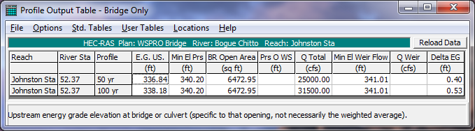 Bridge Only Profile Table