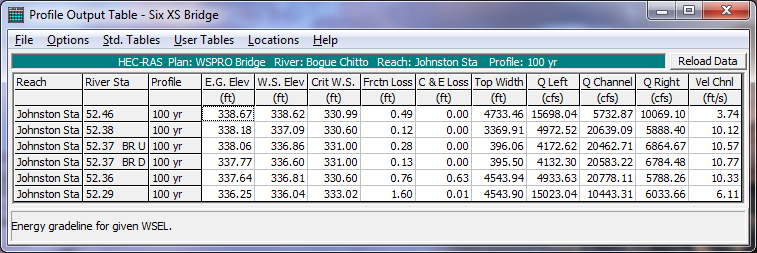 Six XS Bridge Table for Profile 2