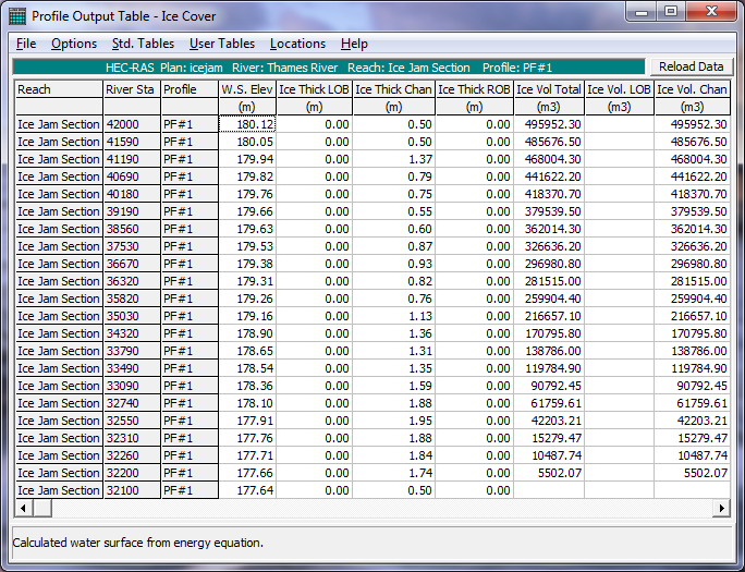 Tabular Ice Output Table