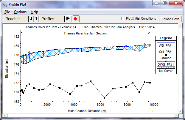 Ice Jam Profile Plot