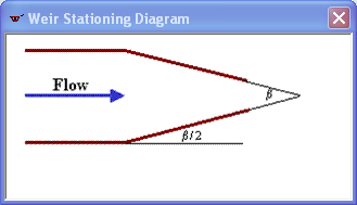 Weir Angle in Degrees Entry Diagram