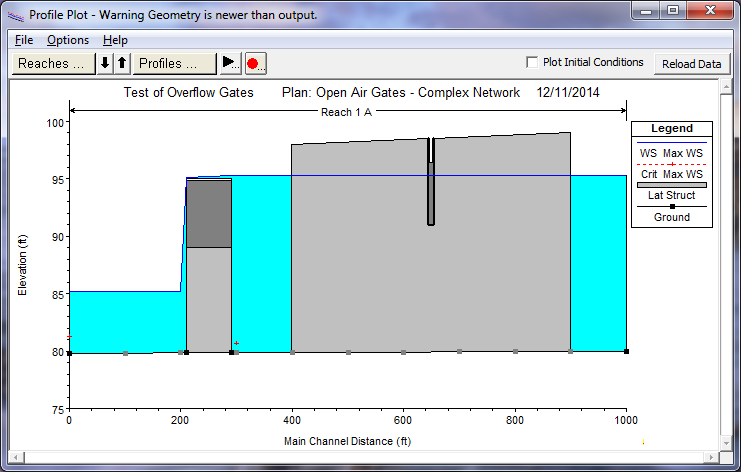 Water Surface Profiles for Marston River