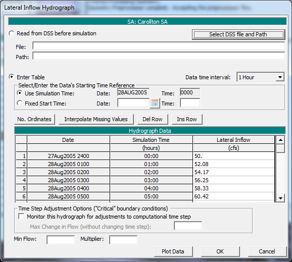 Lateral Inflow Hydrograph Editor for SA and T.S. Gate Opening Editor for IS