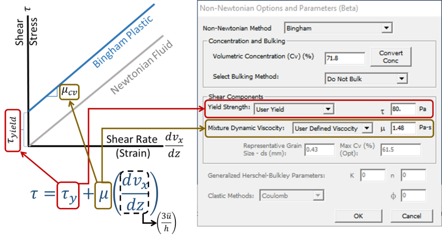 The Bingham model has two parameters in the Non-Newtonian interface.