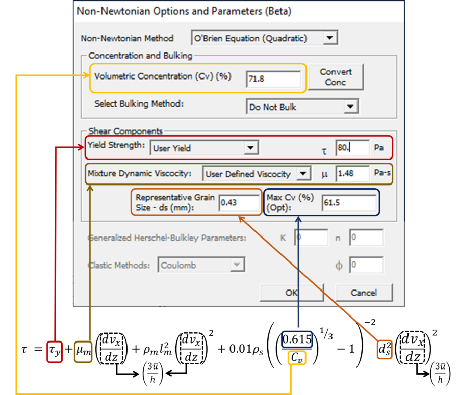 User defined parameters of the quadratic O'Brien equation, and their location in the Non-Newtonian interface.