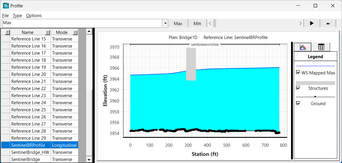 Reference Line profile plot along the river (with bridge deck).