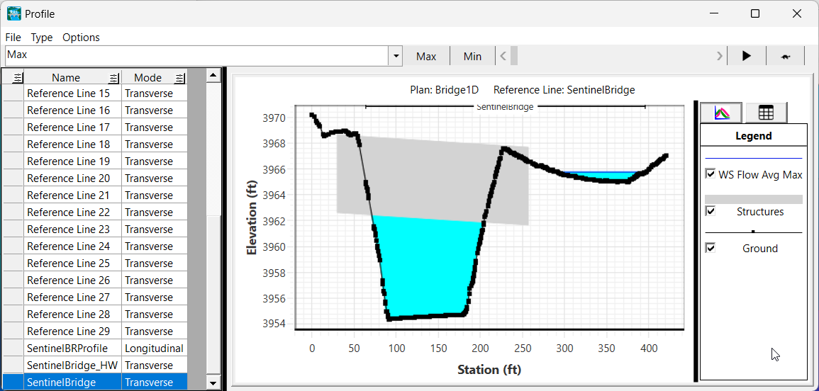 Reference Line profile plot at a bridge (with bridge deck).