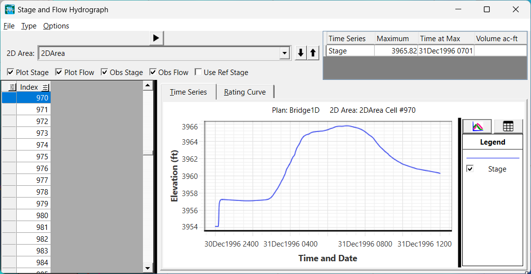 Time series plot at at 2D cell.