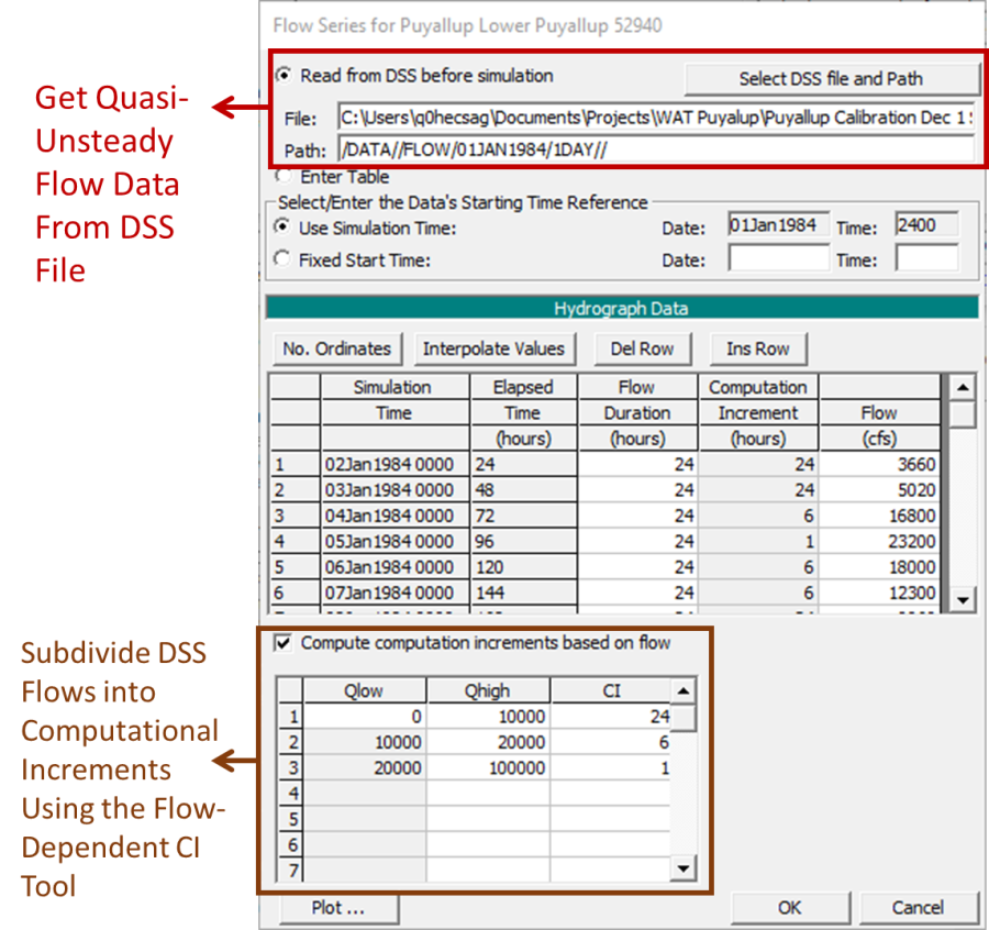 Define a DSS flow file at a quasi-unsteady boundary condition and define flow-dependent computational increments to subdivide regular time steps.