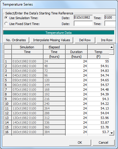 Specifying a temperature time series.