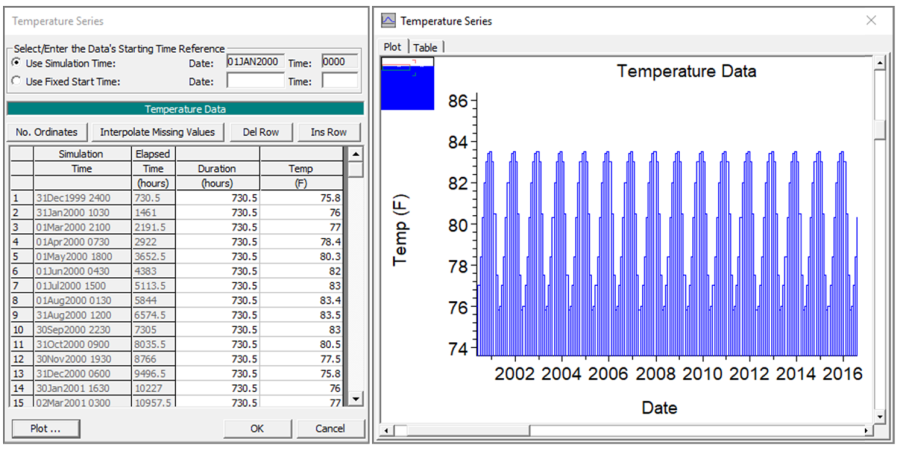 Repeated sequence of monthly average temperature data developed from opportunistic temperature measurements that only account for a small portion of the historical record. The 730.5 hour duration averages to one month over long time periods. Repeated sequence of monthly average temperature data developed from opportunistic temperature measurements that only account for a small portion of the historical record. The 730.5 hour duration averages to one month over long time periods.