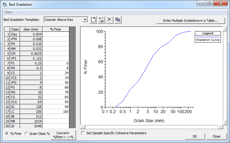 Gradation template editor.