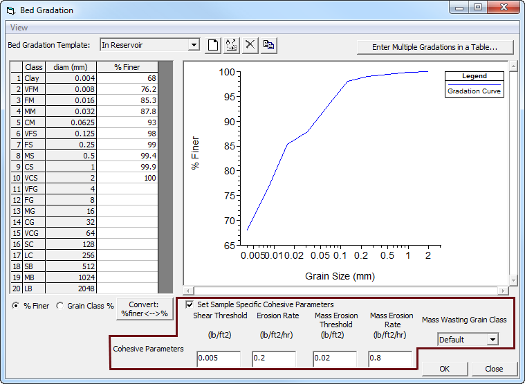 Defining sample specific cohesive parameters