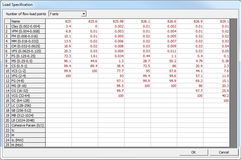 Gradation table for loading multiple bed gradations into the sediment sample data base.