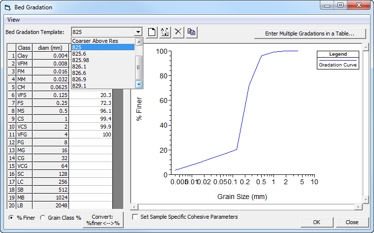 Samples from previous figure added to the bed gradation data.