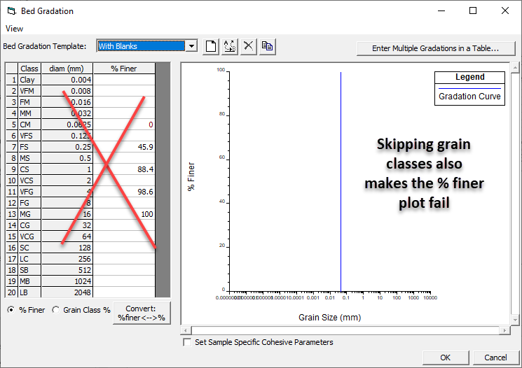 Avoid skipping grain classes in the bed gradations.