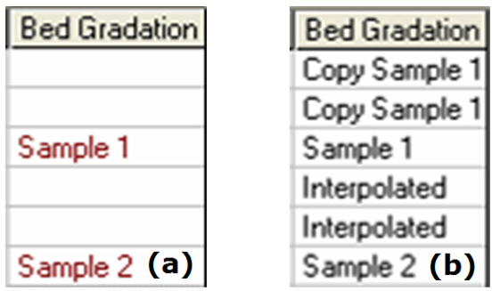 Gradation interpolation process.