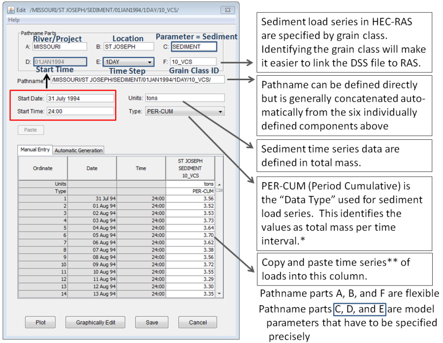 Adding a grain class specific sediment load time series in HEC-DSS.