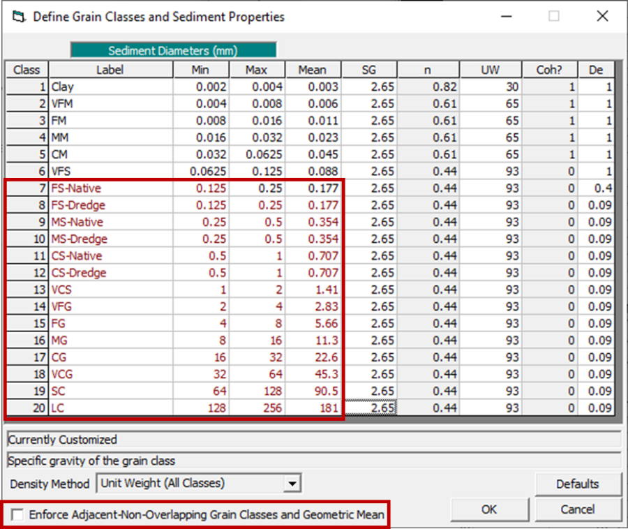 User defined grain classes with duplicate grain classes. Representative grain classes must be set to the new geometric mean manually. HEC-RAS does not compute these in when the enforce adjacent-non-overlapping mode is off.