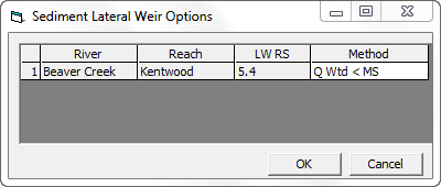 Setting a Diversion Threshold in the Lateral Weir Editor.