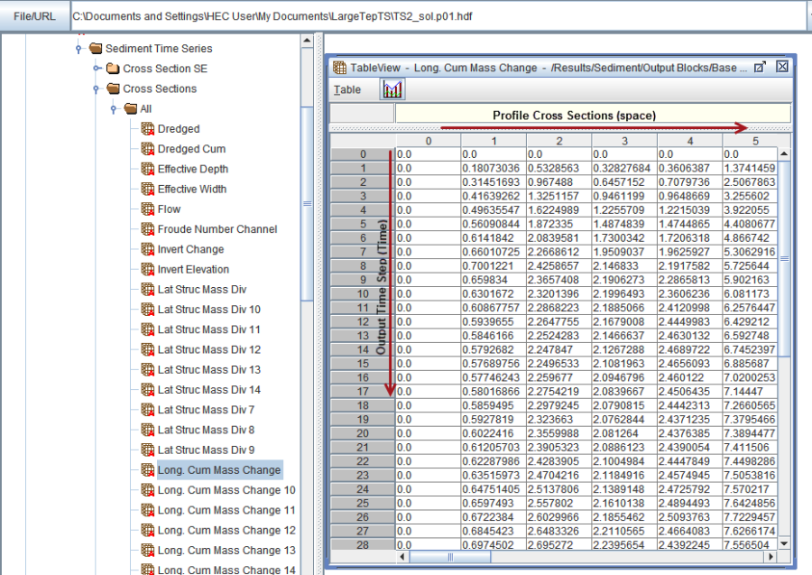 Time series (vertical) and profile (horizontal) data for each output variable recorded in the Hdf5 file.