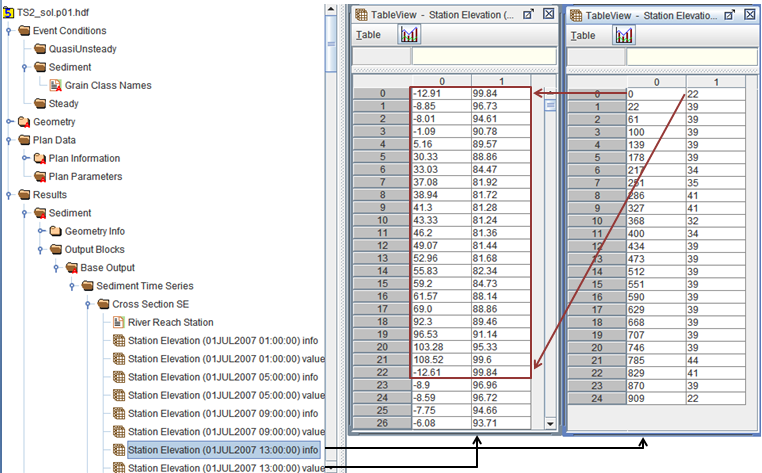 HEF5 Station-Elevation (SE) output.  HEC-RAS writes the station-elevation data for each time step (See Time Date Stamp) for all cross sections in two continuous columns (the value record).  The info record coordinates with the River Reach Station record to identify where each cross section begins and ends.