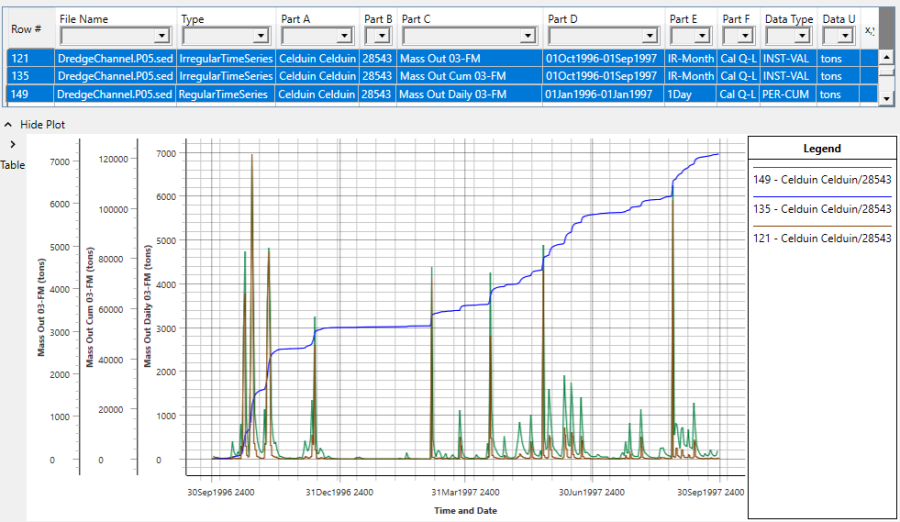  Three types of Mass Out (flux leaving the control volume) results available in the DSS output. 