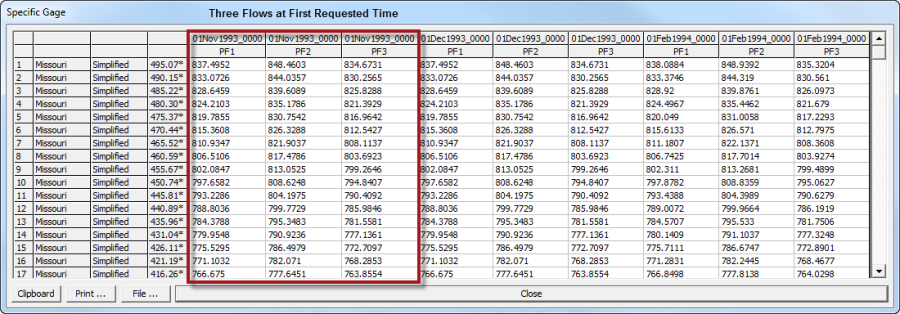 Specific Gage summary output including stages for three flows at three dates.