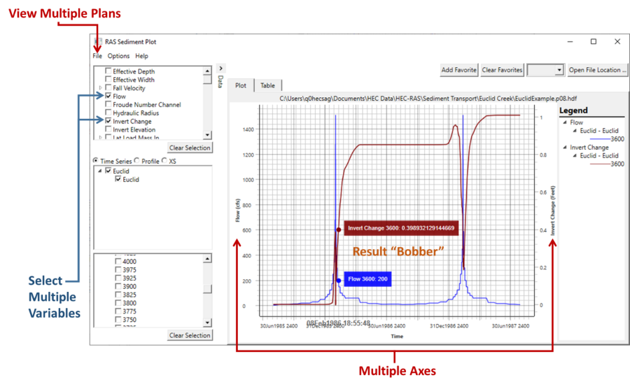 New features of the sediment plotter released with HEC-RAS 6.0