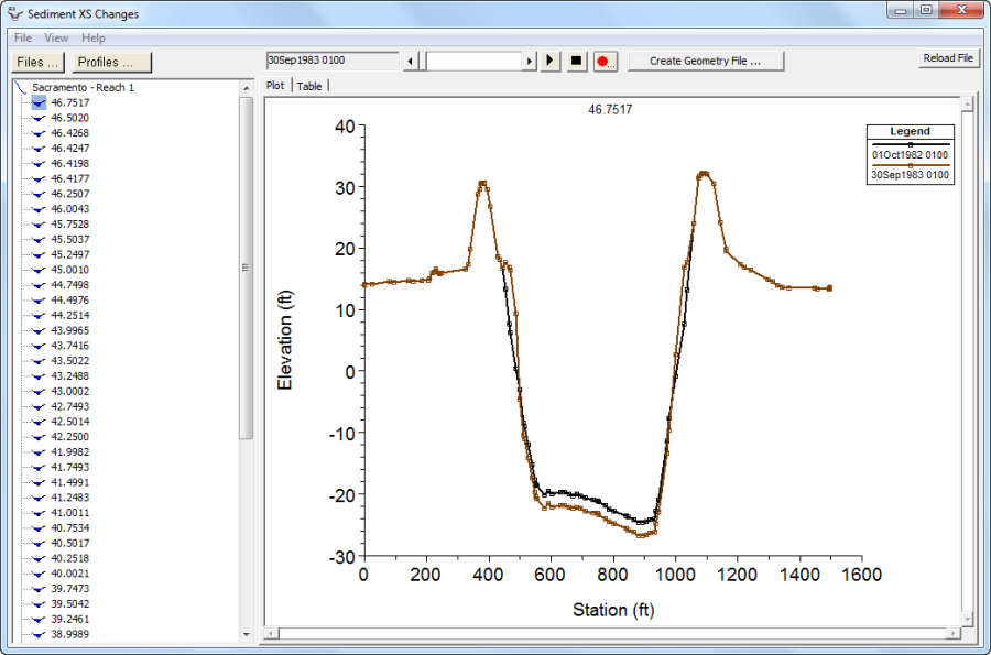 Cross section shape for a single station after four different simulation times with the new HDF5 plotter (top) and the legacy editor (bottom). Cross section shape for a single station after four different simulation times with the new HDF5 plotter (top) and the legacy editor (bottom).