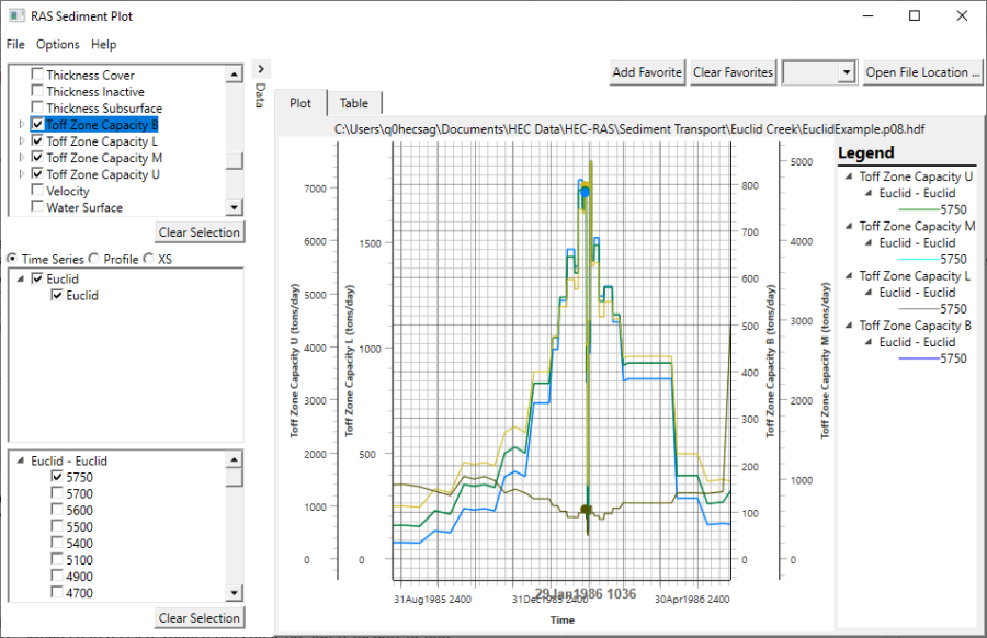 Zone Specific Capacity computed for each Toffaleti transport zone. Zone Specific Capacity computed for each Toffaleti transport zone.