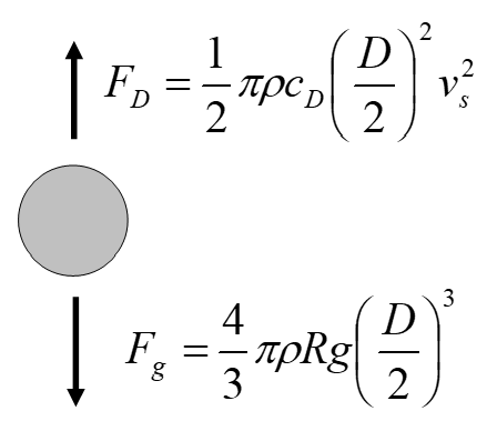 Free body diagram used for computing fall velocity.