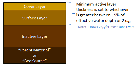 Schematic of the Copeland (1992) method