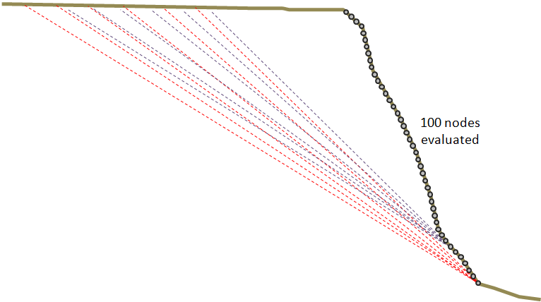 Multiple failure planes have to be evaluated at multiple nodes.