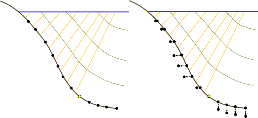 Nodes between the movable bed limits are adjusted vertically (and uniformly) and the wetted nodes outside the movable bed limits are adjusted laterally (and independently).