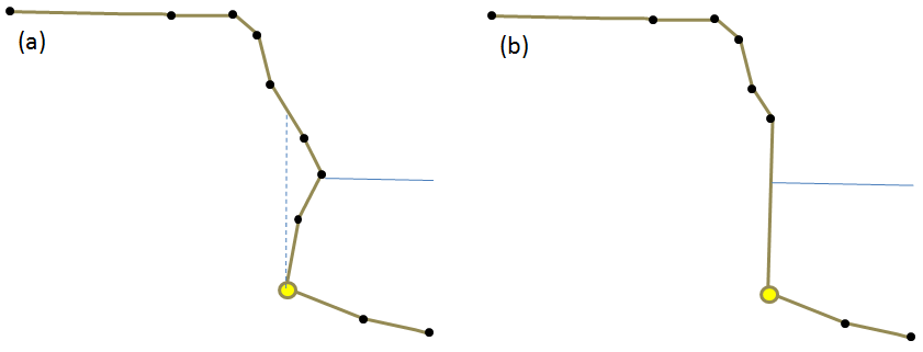 Overhanging bank simplification method.