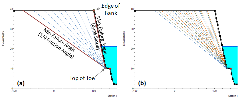 (a) The maximum, minimum and incremental angles evaluated (b) at each node between the Top of Toe and Edge of Bank.
