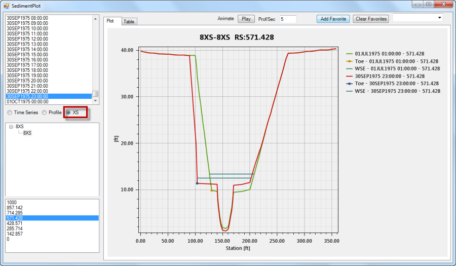 Bank migration cross section output with the new Sediment Output viewer.