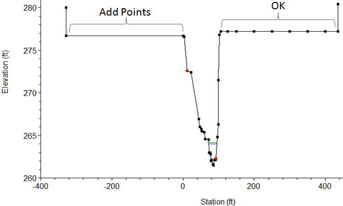 BSTEM requires cross section station-elevation points between the Bank Edge Station and the end of the cross section.