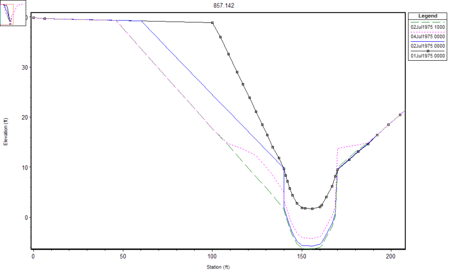 The same simulation as Figure 55, but allowing for deposition in the overbanks.