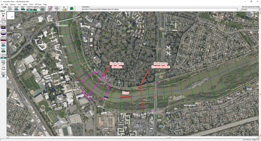 Relative locations of evaluation and reference cross sections