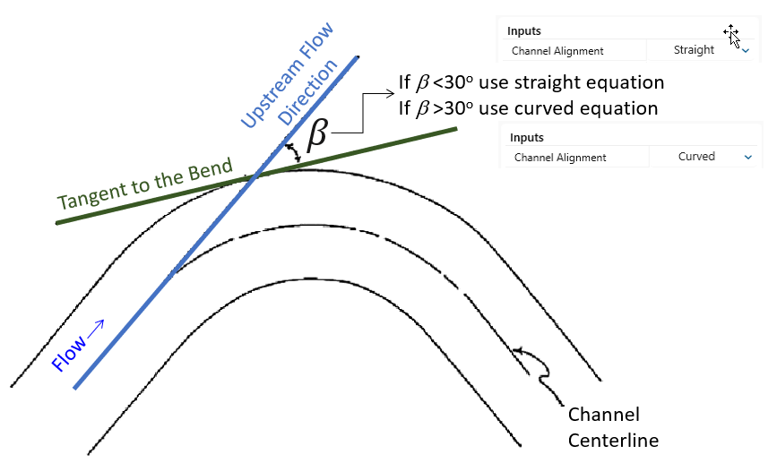 Modified from the Maricopa Manual which is based on a Figure from Simon, Li, and Associates (1981)