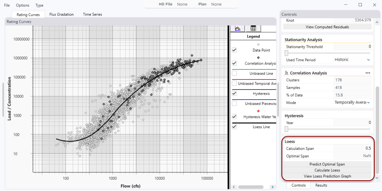 LOESS fit with a 0.5 span of Big Blue River at Randolph, KS (USGS Gage 06886000)