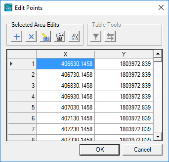 Edit Points table provides functionality to adjust point values.