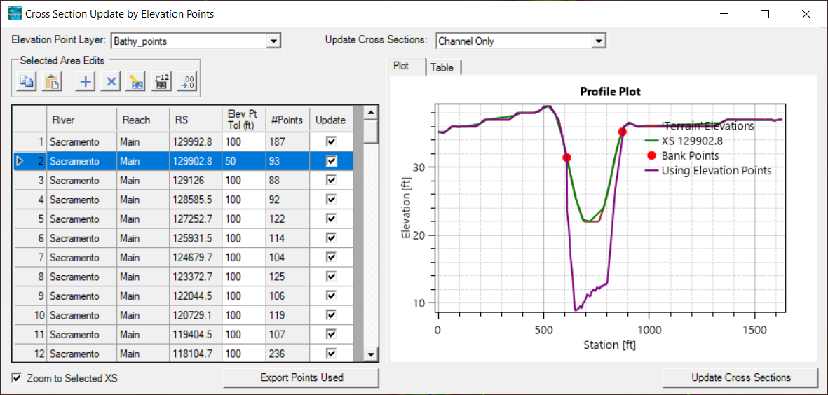 Cross Section elevation update using point elevations editor.