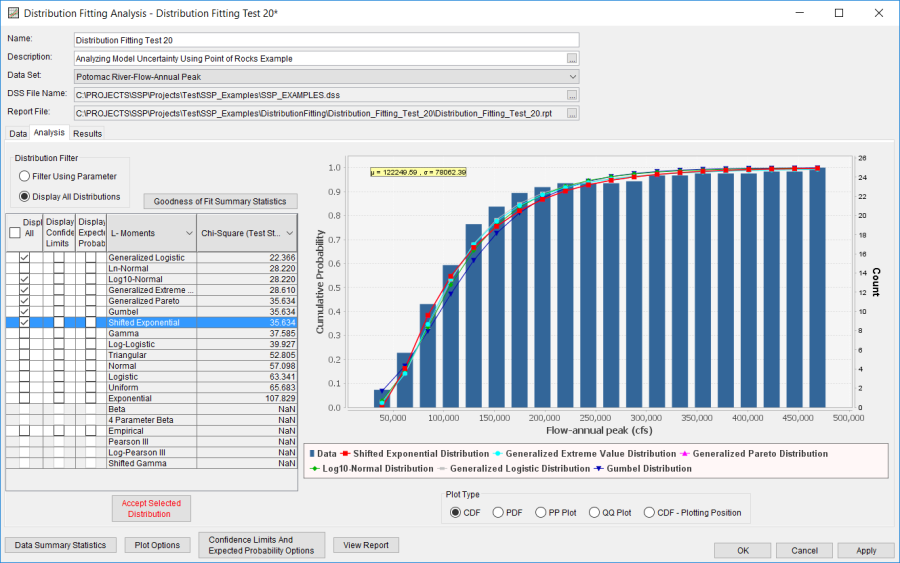 Figure 4. Distribution Fitting Analysis Editor with Analysis Tab Shown for Distribution Fitting Test 20.