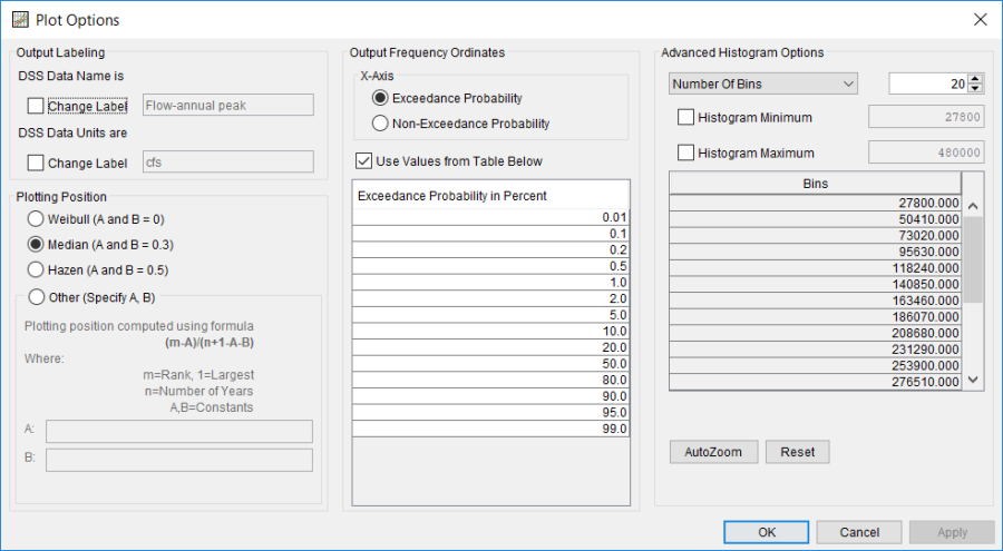 Figure 5. Plot Options for Distribution Fitting Test 20.