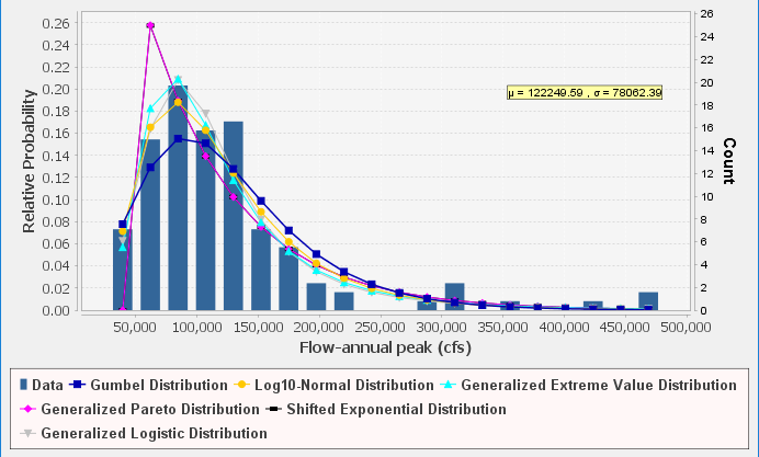 Figure 7. PDF Plot for Distribution Fitting Test 20.