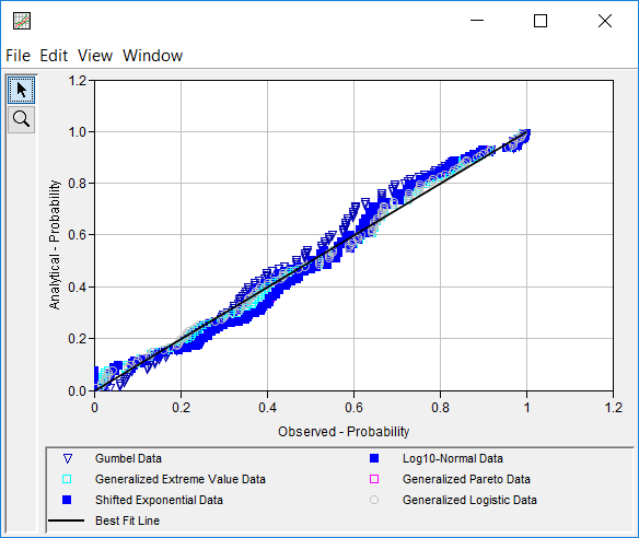 Figure 8. PP Plot for Distribution Fitting Test 20.