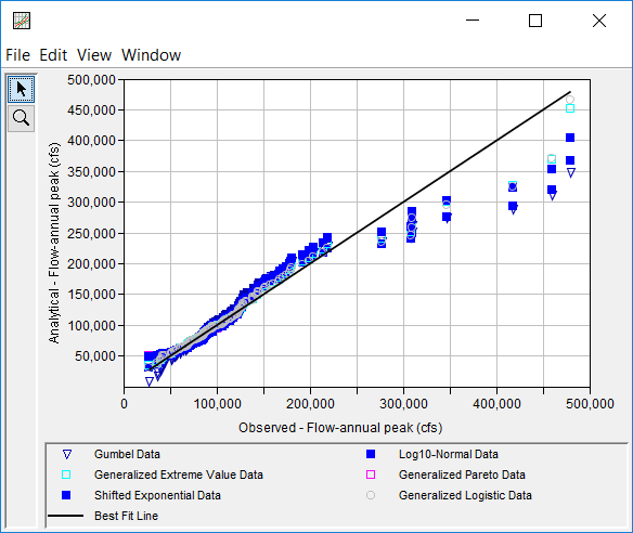 Figure 9. QQ Plot for Distribution Fitting Test 20.